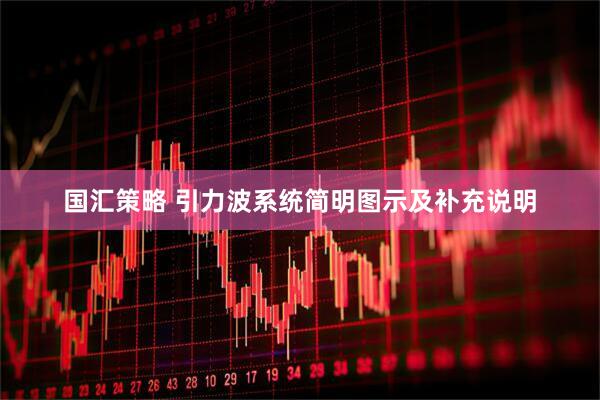 国汇策略 引力波系统简明图示及补充说明